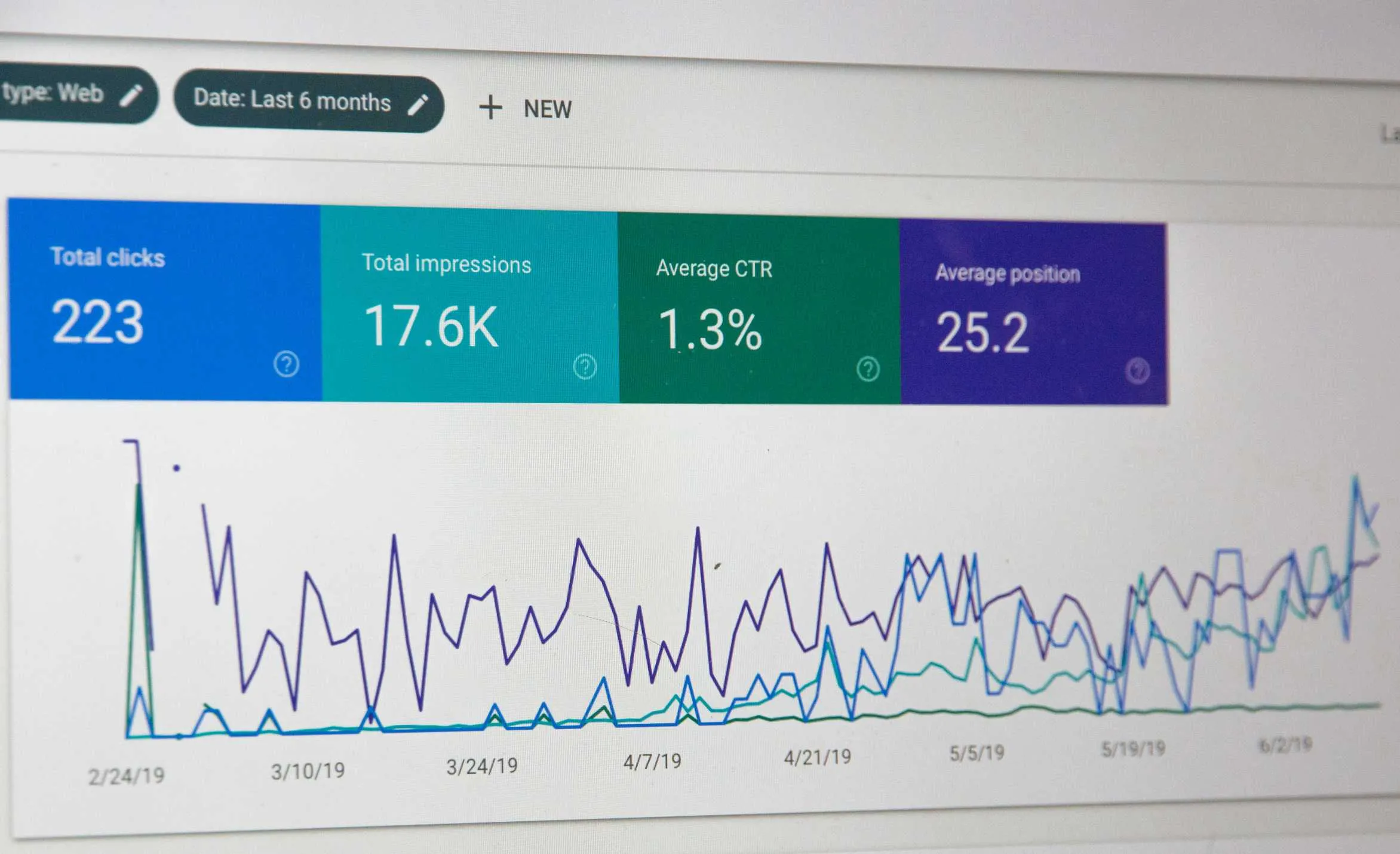 How We Scaled Revenue by 78% and Tripled ROAS for a B2B Brand in Just 45 Days