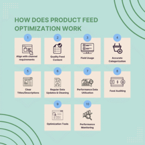 Leverage Feed Optimisation to Dominate eCommerce Visibility