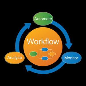 Automate Workflows to Reduce Cost & Increase Personalisation